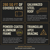 14 Ft. X 20 Ft. Double Galvanized Steel Roof Aluminum Frame Outdoor Patio Hardtop Gazebo with Netting and Curtains — Results & Stats