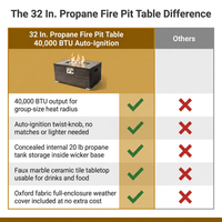32 In. Propane Fire Pit Table, 40,000 BTU Auto-Ignition Gas Fire Table for outside Patio — Comparison