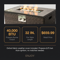 32 In. Propane Fire Pit Table, 40,000 BTU Auto-Ignition Gas Fire Table for outside Patio — Results & Stats