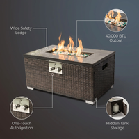 32 In. Propane Fire Pit Table, 40,000 BTU Auto-Ignition Gas Fire Table for outside Patio — infographic