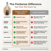 40000 -BTU Brushed Bronze Steel Floorstanding Liquid Propane Patio Heater — Comparison