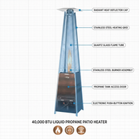 40000 -BTU Brushed Bronze Steel Floorstanding Liquid Propane Patio Heater — How It Works