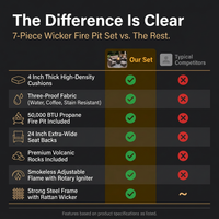 7 Piece Outdoor Patio Furniture Set, Patio Furniture Set with Fire Pit Table Rattan Wicker Patio Furniture Set, Brown Wicker & Beige Cushion — Comparison