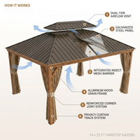 Hardtop Patio Gazebo Built for Year-Round Entertainment, 14x22 Ft Coverage, Galvanized Steel Roof, Aluminum Frame — How It Works